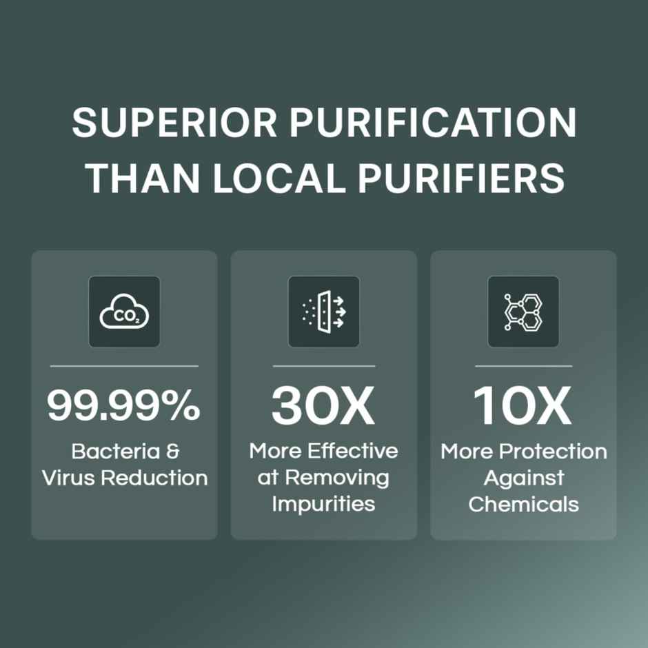 Aquaguard Sure Delight Nxt Ro And Uv Water Purifier