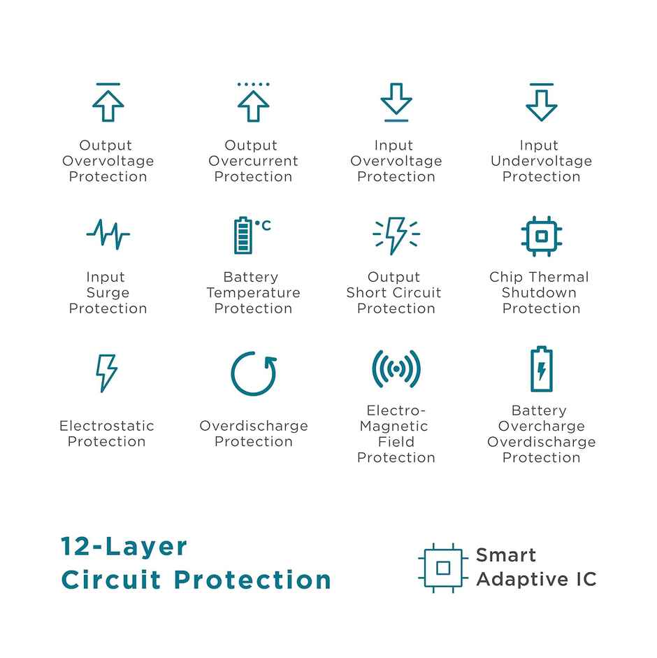 URBN 27000 mAh 22.5W Super Fast Charging Compact Power Bank (Camo)