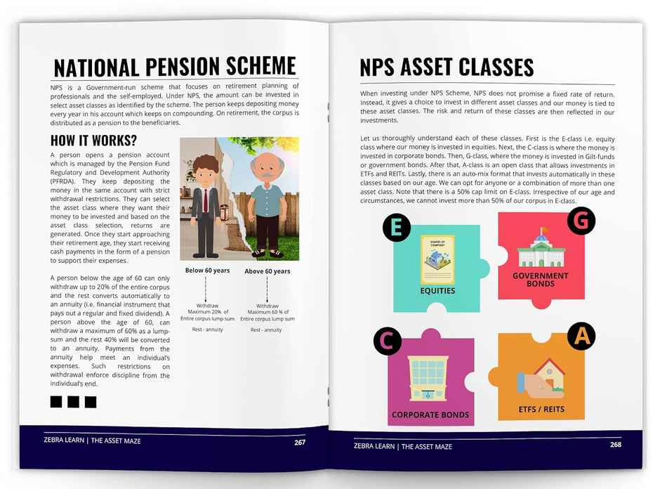 Money Smart In Your 20S & 30S - Beginners Handbook For Financial Fitness | Hardcover