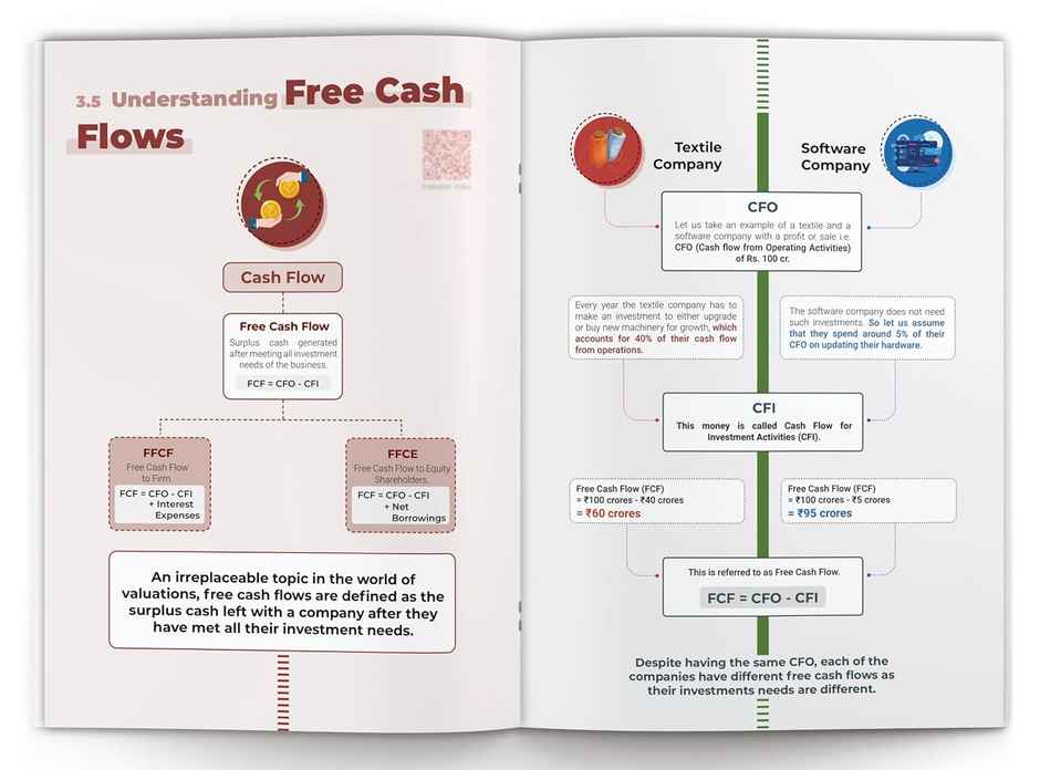 Financial Modeling Handbook - Step-By-Step Guide To Building Your First Financial Model
