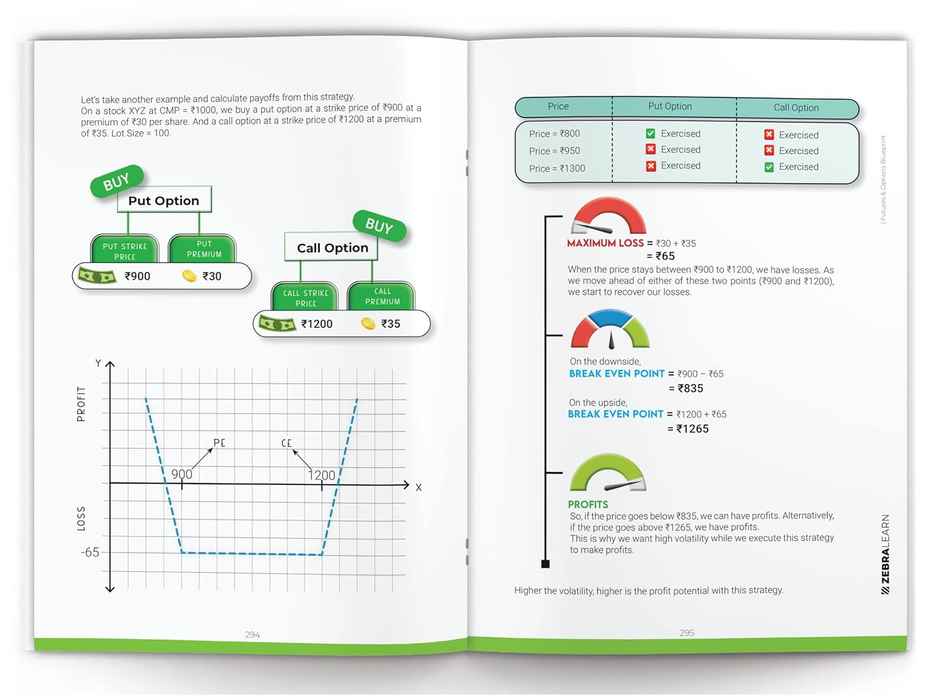 Futures & Options Blueprint - Beginner'S Guide To Futures And Options | Zebralearn