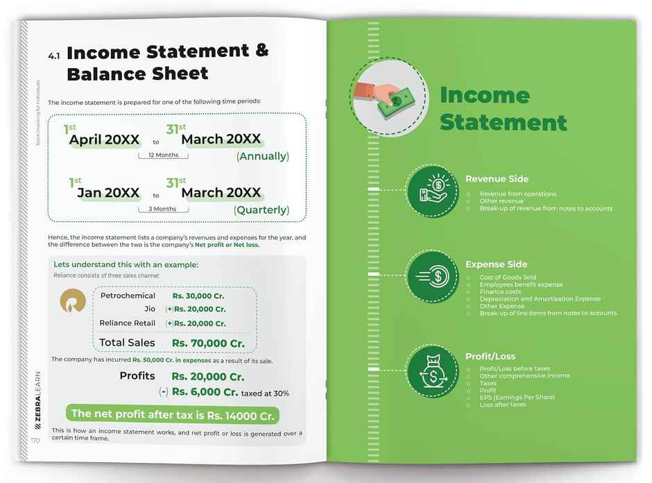 Stock Investing Mastermind Handbook | Learn Fundamental Analysis Strategies | Zebralearn