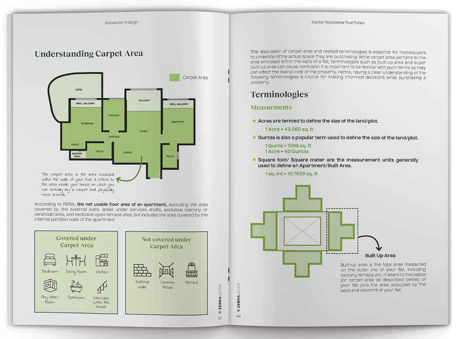 Master Residential Real Estate - Guide For Professionals, Students