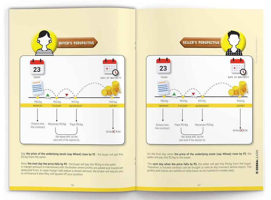 Futures & Options Blueprint - Beginner'S Guide To Futures And Options | Zebralearn