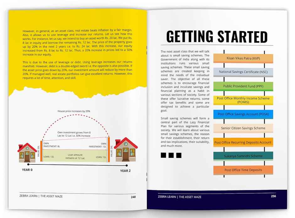 Money Smart In Your 20S & 30S - Beginners Handbook For Financial Fitness | Hardcover