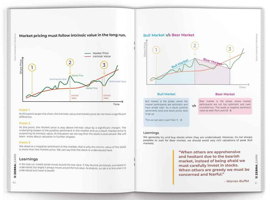 Stock Investing Mastermind Handbook | Learn Fundamental Analysis Strategies | Zebralearn