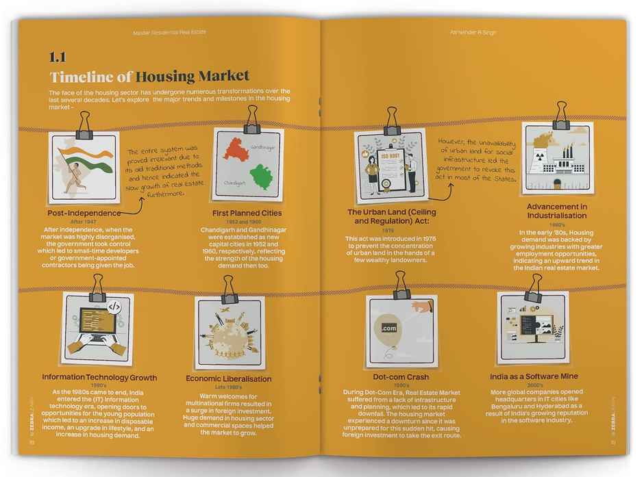 Master Residential Real Estate - Guide For Professionals, Students