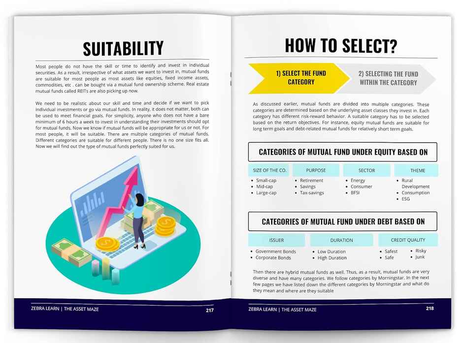 Money Smart In Your 20S & 30S - Beginners Handbook For Financial Fitness | Hardcover