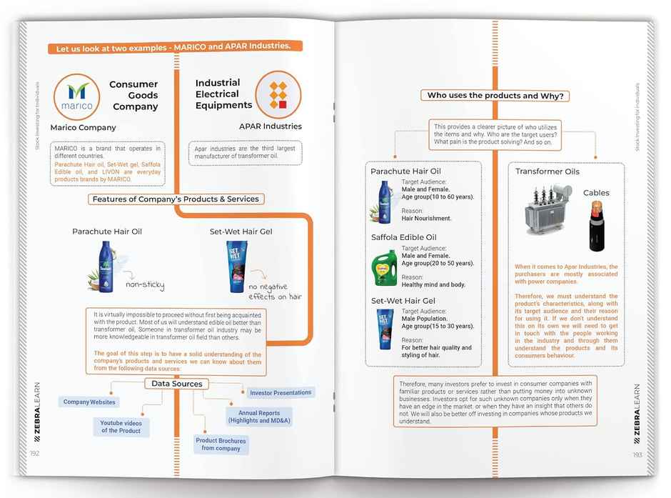 Stock Investing Mastermind Handbook | Learn Fundamental Analysis Strategies | Zebralearn