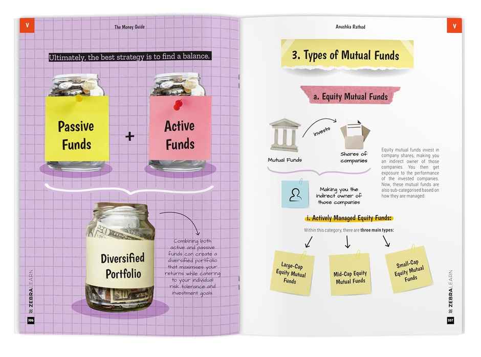 The Money Guide By Anushka Rathod | Manage Taxes, Investments, Insurances, Goals