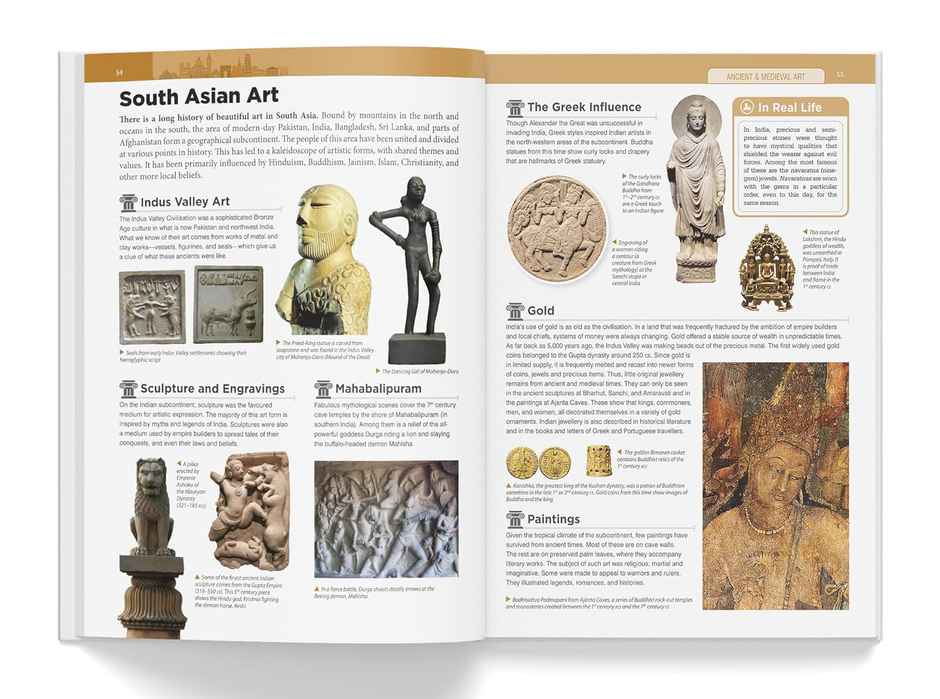 Knowledge Encyclopedia - Inventions and Discoveries