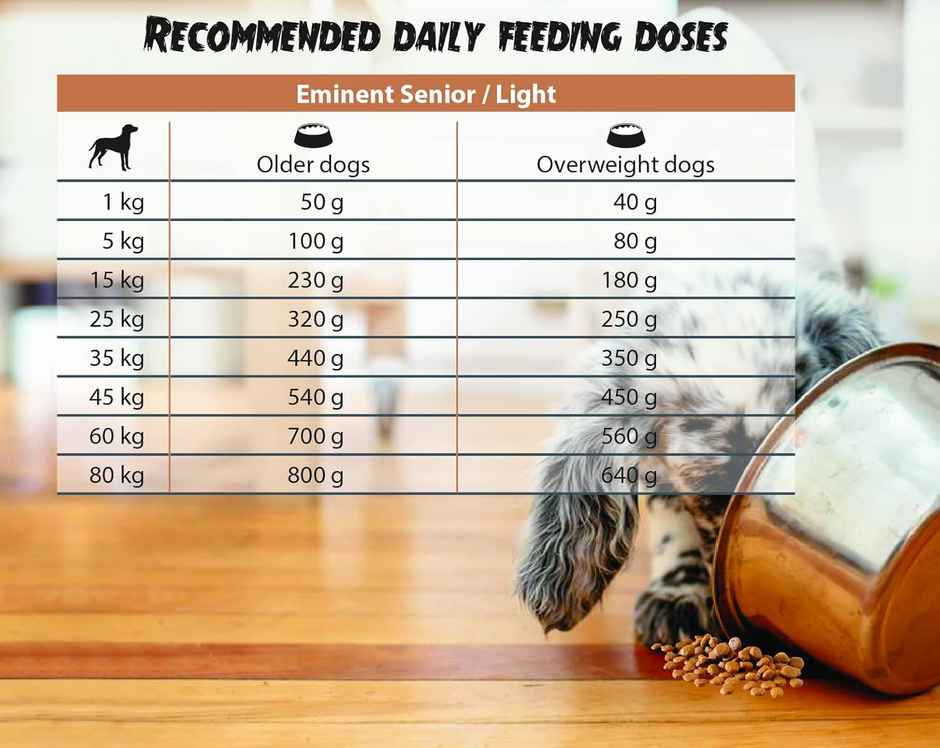 Eminent High Nutrition Dry Food For All Senior Dogs