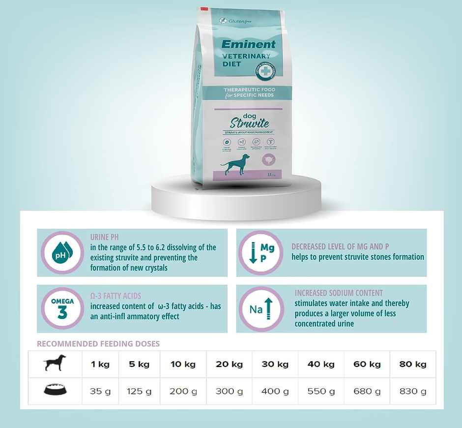 Eminent Veterinary Diet Struvite Dry Food For All Breed Dogs