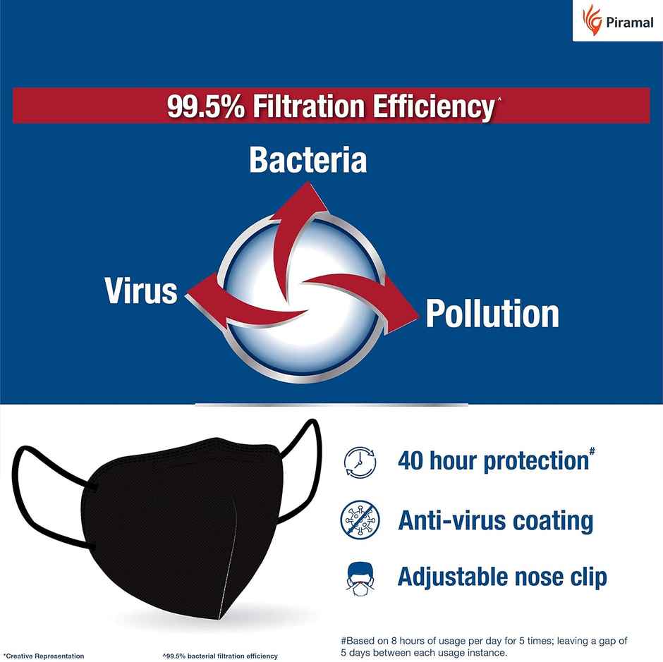 Tri-Activ 6 Layer Protective Face Mask PM2.5 / N95 Black Mask