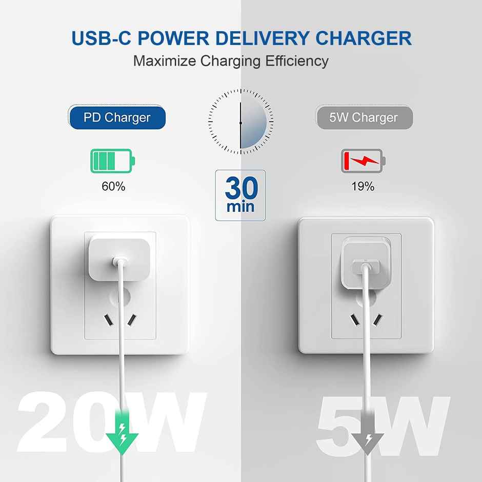 Unigen 20W Type-C Pd Wall Charger Fast Charging Adapter For Smartphones | Tablets | Smartwatch