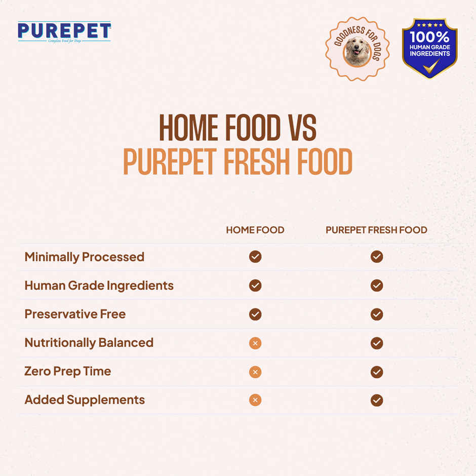Purepet Chicken & Pumpkin Fresh Dog Food (Adults & Puppies)