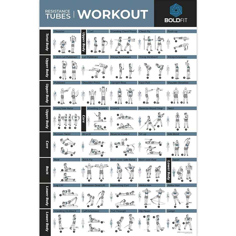 Boldfit Resistance Tube Blue 20 kg| Durable Blue Resistance Tube for Strength Training