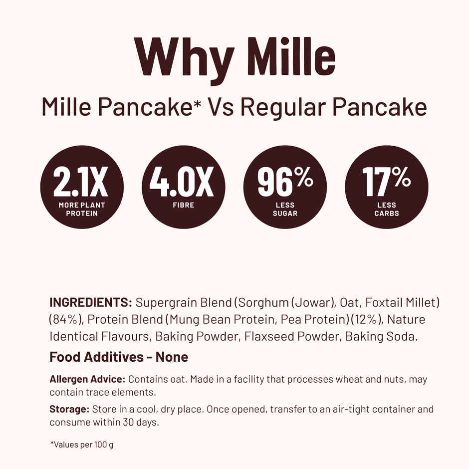 Mille Classic Pancake mix | Zero Sugar | No atta | No maida, Gluten free | 17g Protein | 8g Fibre