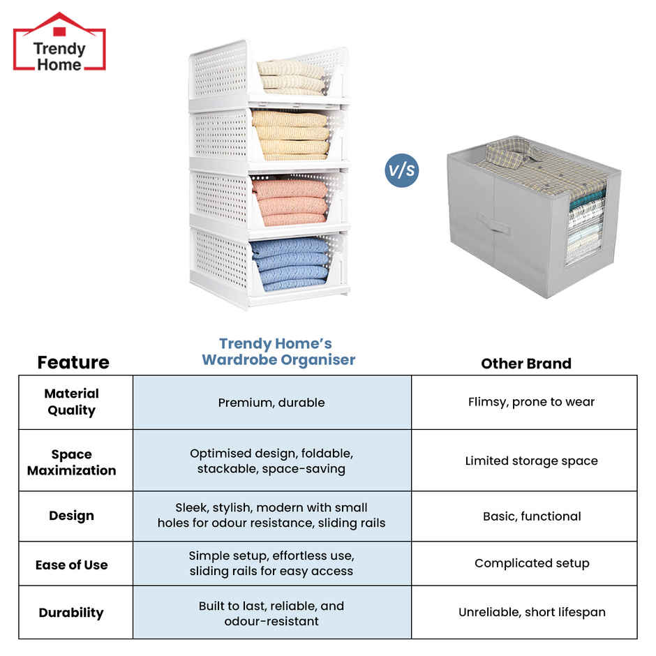 Senego by Trendy Home Folding Wardrobe Clothes Organizer - Pack of 4, Stackable (White)