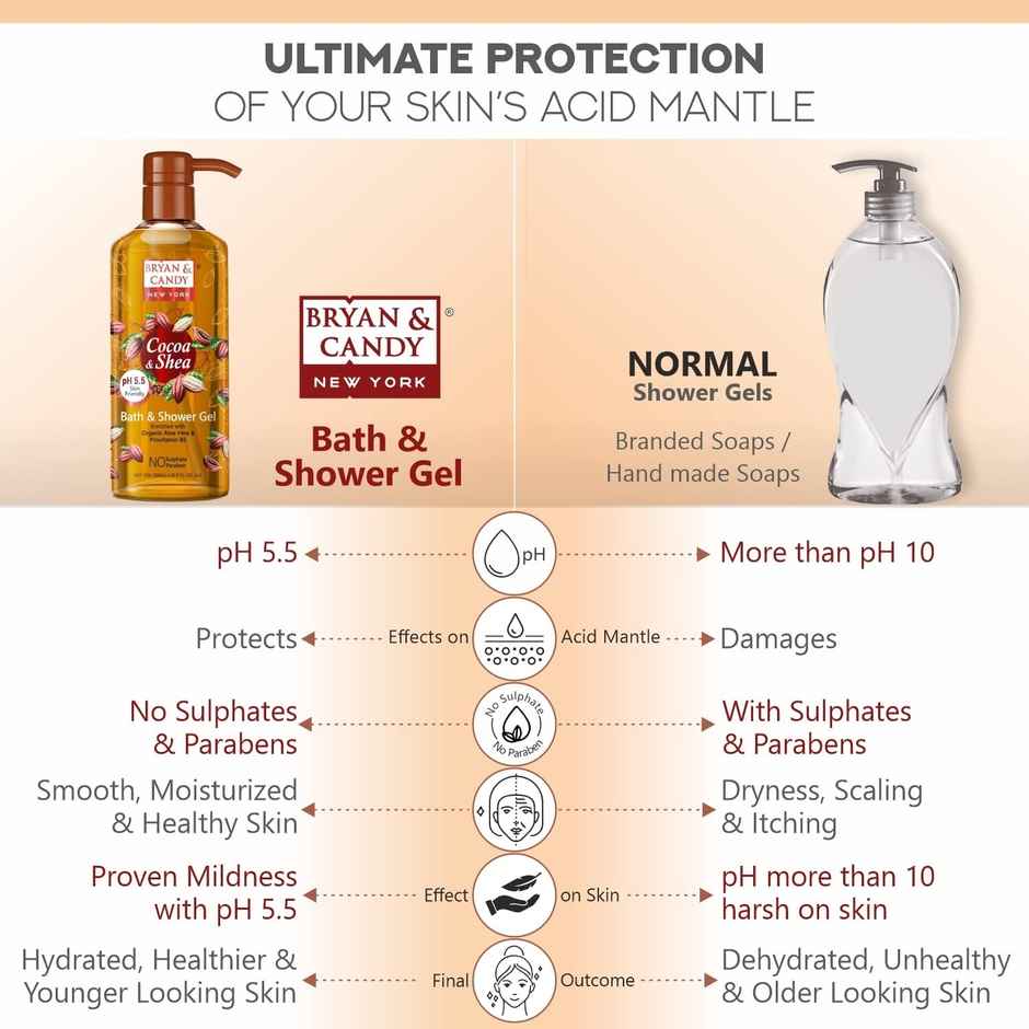 Bryan & Candy Shower Gel With Aloe Vera | Gentle | Moisturizing Body Wash