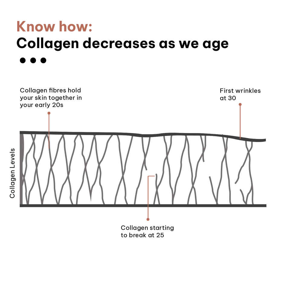 hk vitals Skin Radiance Collagen Supplement with Biotin (Orange, 100g)