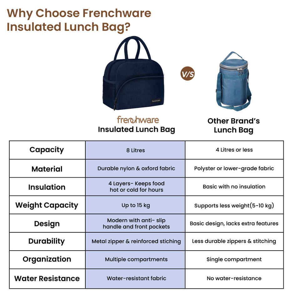 Frenchware Insulated Lunch Bag | Navy Blue