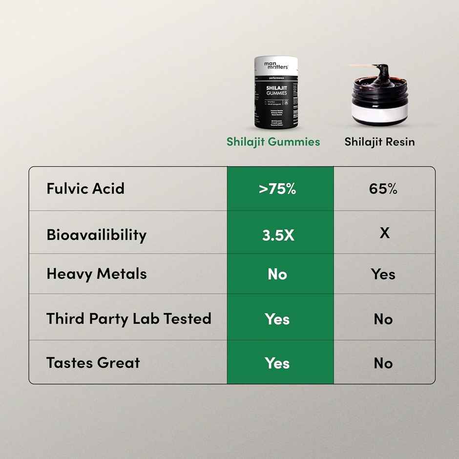 Man Matters Shilajit Gummies | 30 Gummies