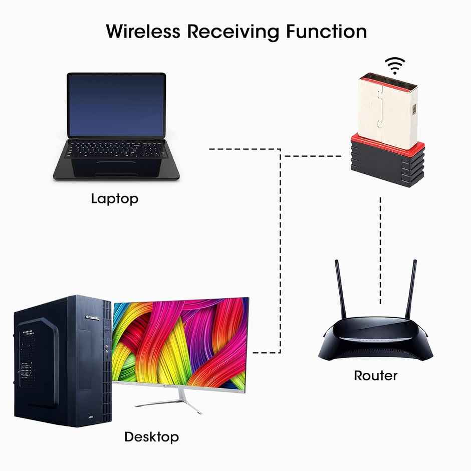 Zebronics USB150WF1 WiFi USB Mini Adapter Supports 150 Mbps