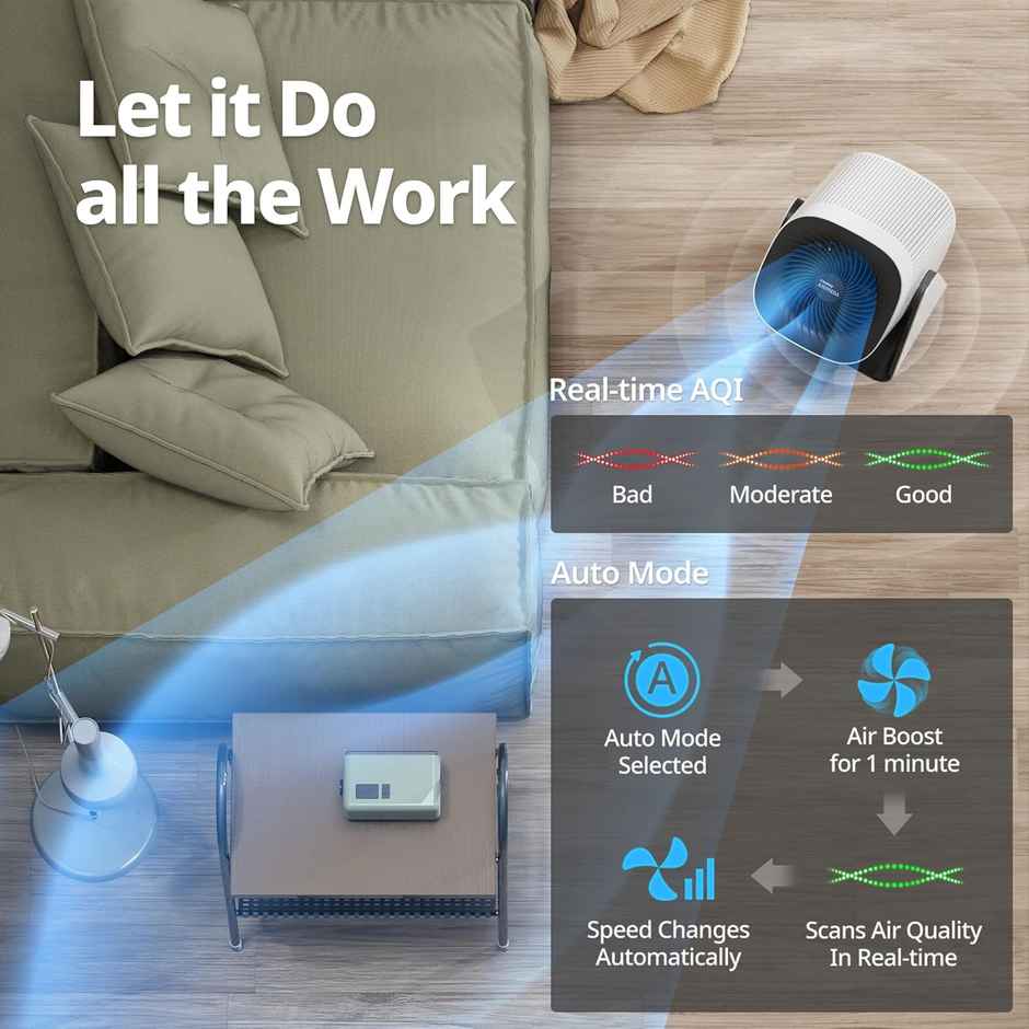 Coway Airmega Aim (AP-0623B) 30Watt Air Purifier For Home, Cleans Upto 355 Sq.Ft, Longest Filter Life 8500Hrs (Approx. 1.5-2 Yrs), Kills Virus & PM 0.01 With 99.999% Efficiency - White