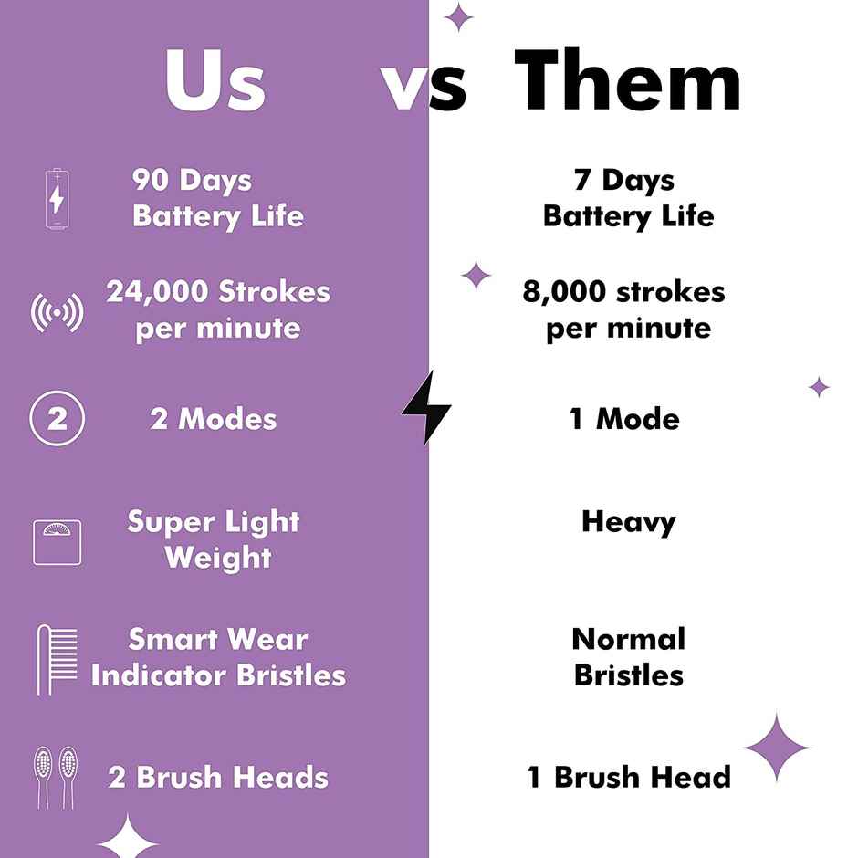 Perfora Lilac Lavender Brush Heads