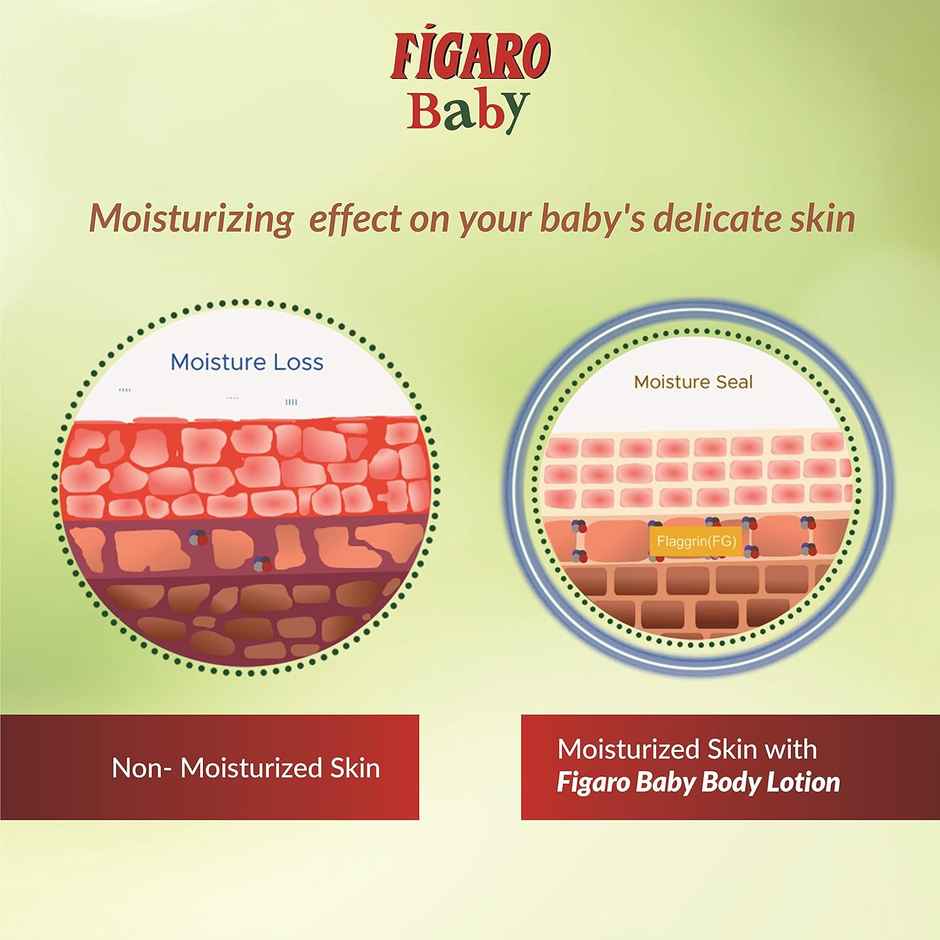 Figaro Baby Body Lotion