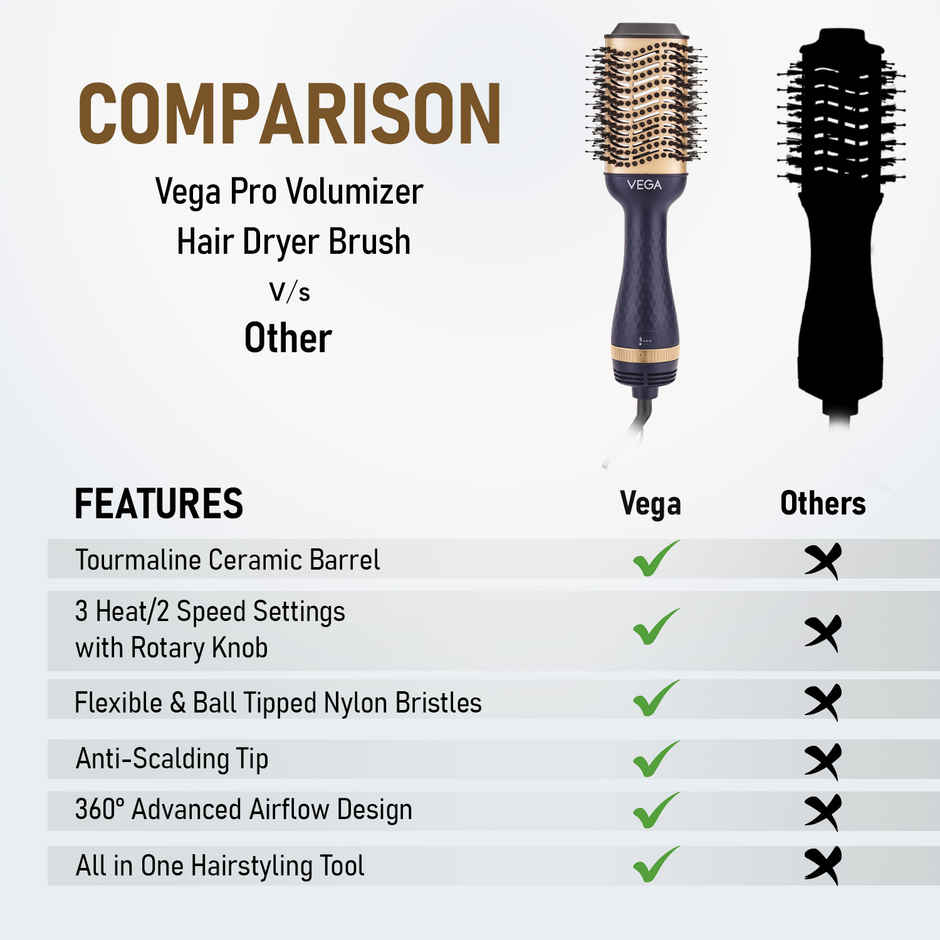Vega Pro Volumizer Hair Blow Dryer Brush with 3 Heat/2 Speed Settings, (1200W, VHSD-02)