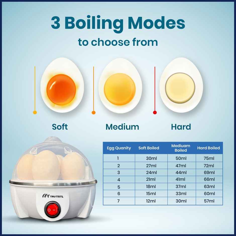 truTRTL Smart Instant Egg Boiler Machine 350 Watts | Boil upto 7 Eggs, 3 Modes, Automatic, Overheat Protection (414 ml) - White