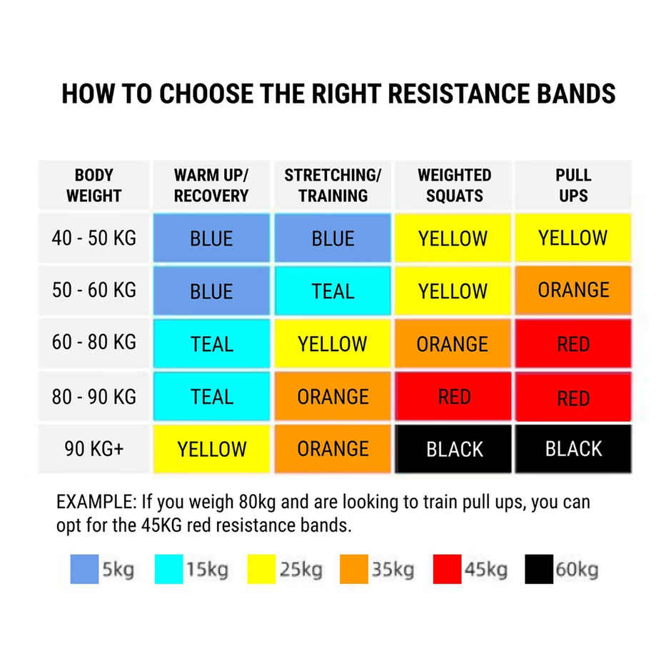 Decathlon | Corength Training Resistance Band 35kg - Orange