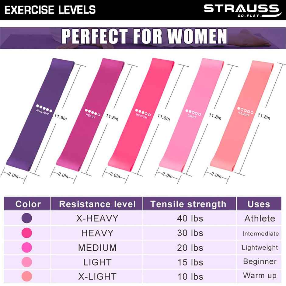 Strauss Exercise Silicone Resistance Bands | Set of 5