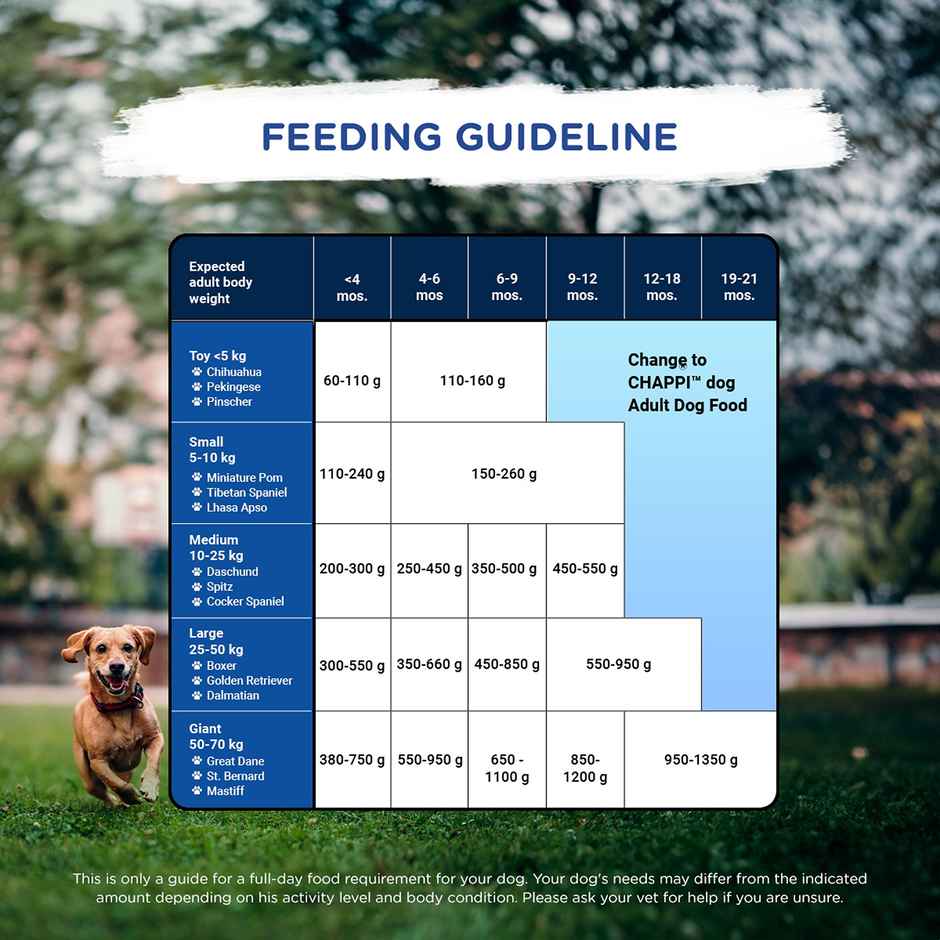 Chappi Puppy Chicken & Milk Dry Dog Food