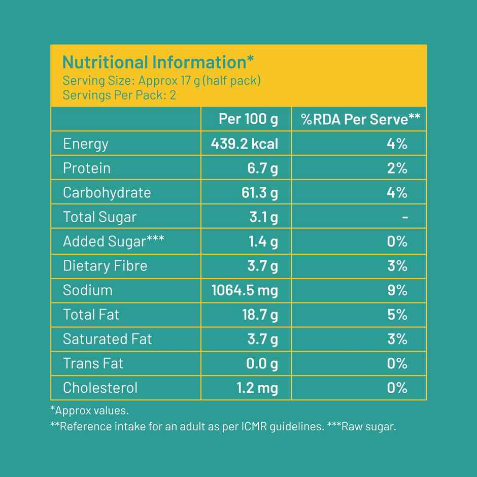 Mille Jowar Puffs | Chatpata Treat Snack | Healthy Combo