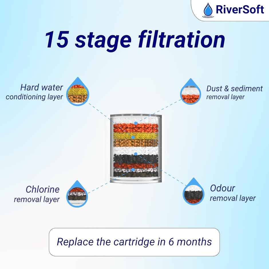 Riversoft Sfc-15 Pro Filter Cartridge For Hard Water With 15 Stage, Cartridge Only (Pp, White)
