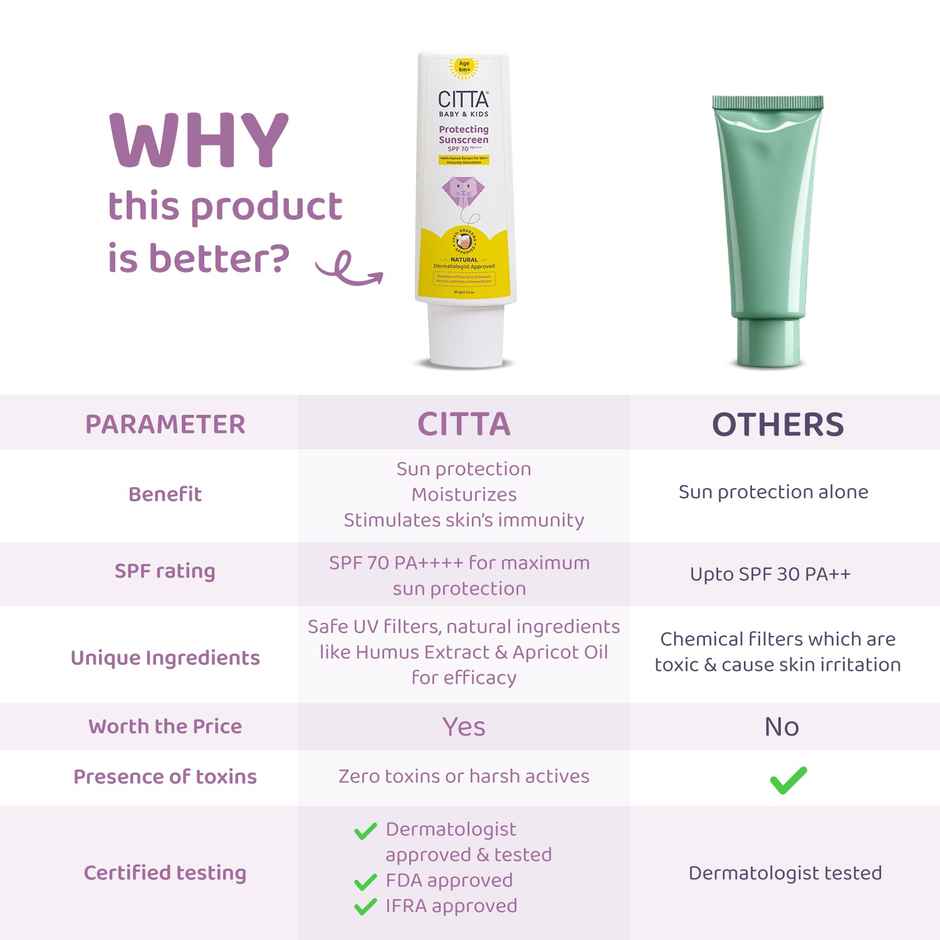 Citta Protecting Baby Sunscreen Spf 70 Pa++++ Broad Spectrum Uva/Uvb Protection