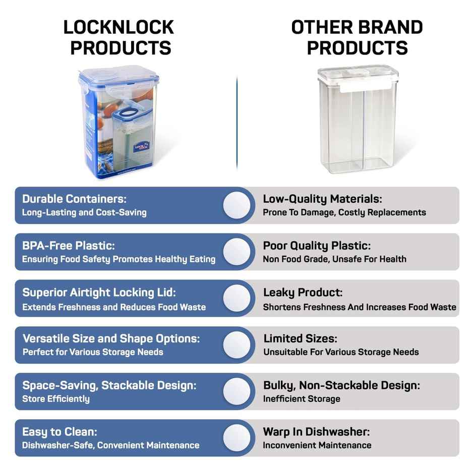LocknLock HPL813F Classics Tall Rectangular Plastic Airtight Container | Transparent - 1.8 L