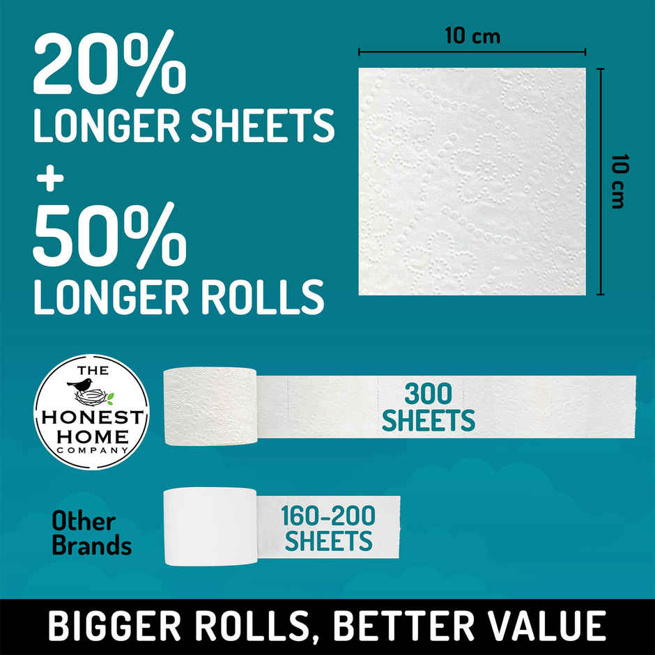 The Honest Home Company Toilet Roll (2 Ply) - Pack of 8