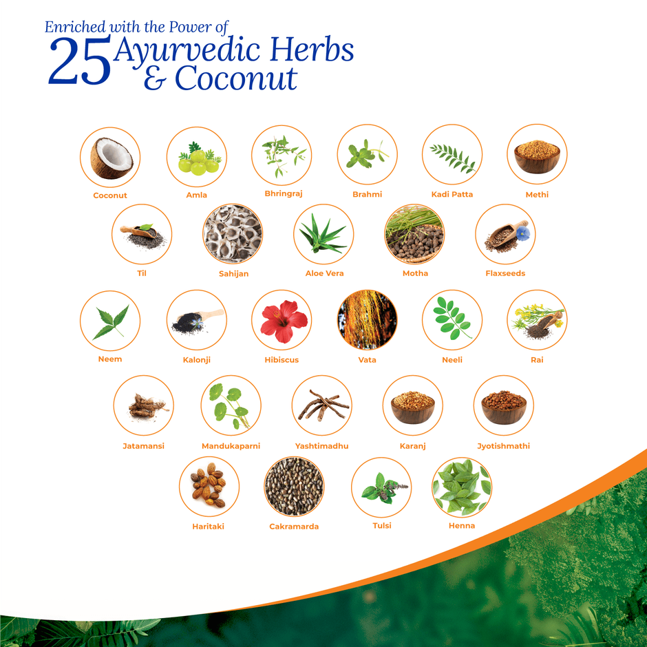 Parachute Advansed Ayurvedic Coconut Hair Oil, Reduces Hairfall in 30 Days