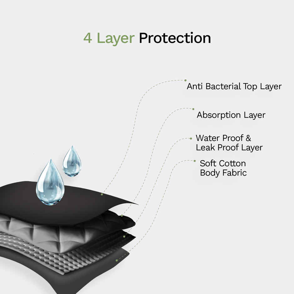 Pee Safe Reusable Period Panty For Women & Girls | Extra Large Size | Lasts Up to 60 Washes