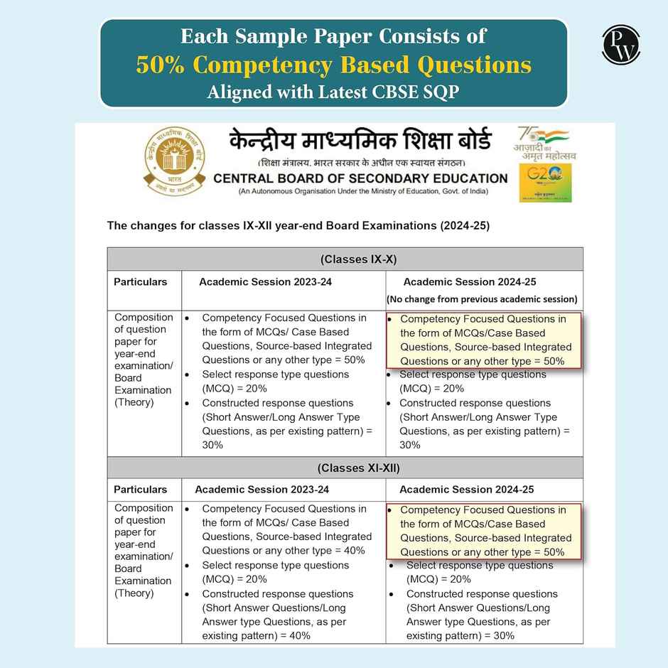 CBSE 15 New Pattern Sample Question Papers Class 10 Science For 2025 Board Exam