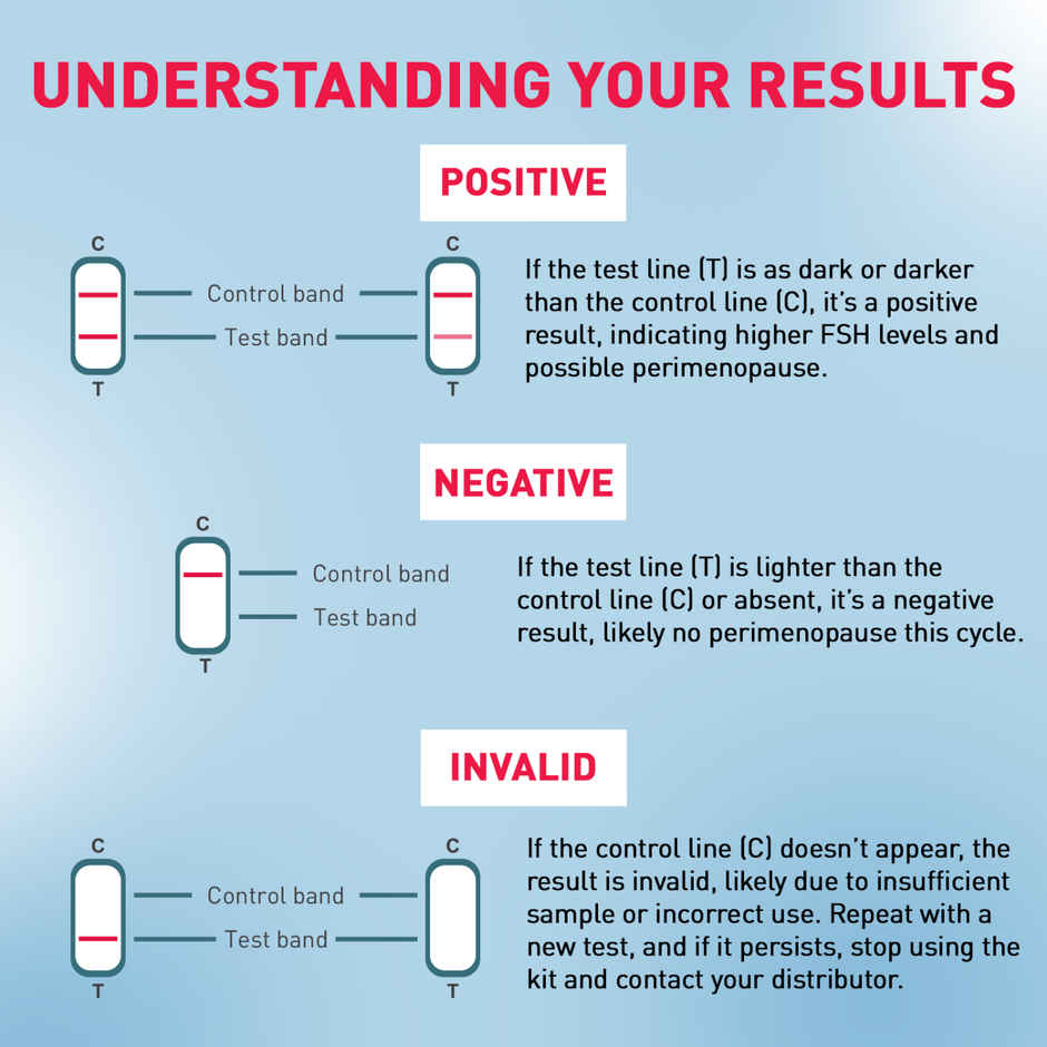 Sirona Menopause Test Kit