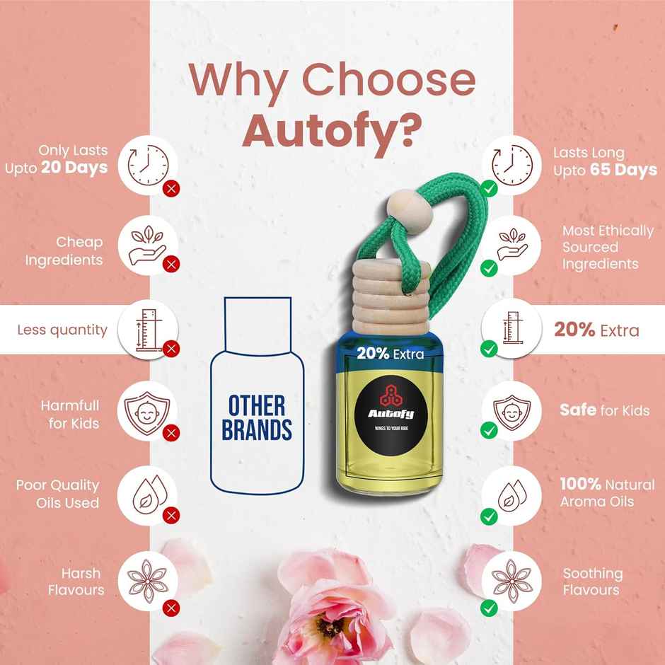 Autofy Nector Car Perfume Hanging Perfume 20% Extra Long Lasting Car Perfume 12 ml - Vanilla