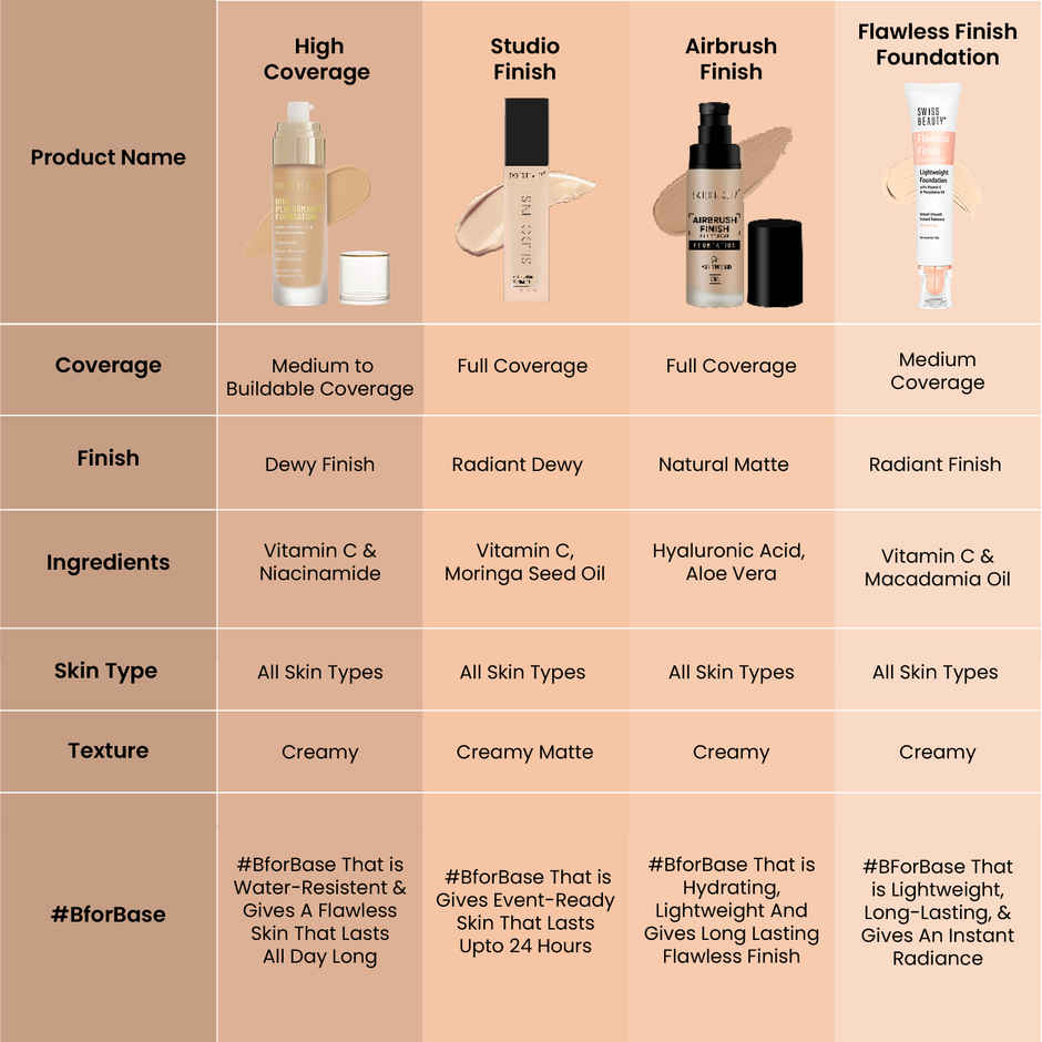 Swiss Beauty High Performance Foundation With Vitamin C & Niacinamide - 04 Natural Nude