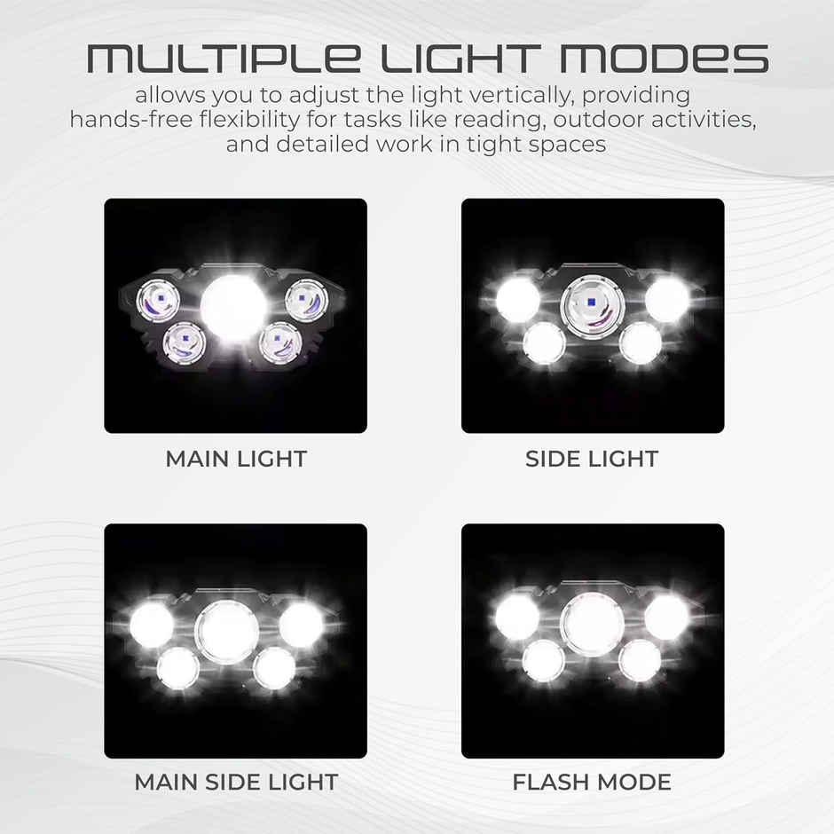 Hashwow Premium Rechargeable Led Headlamp - 15,000 Lumens, Usb Charging