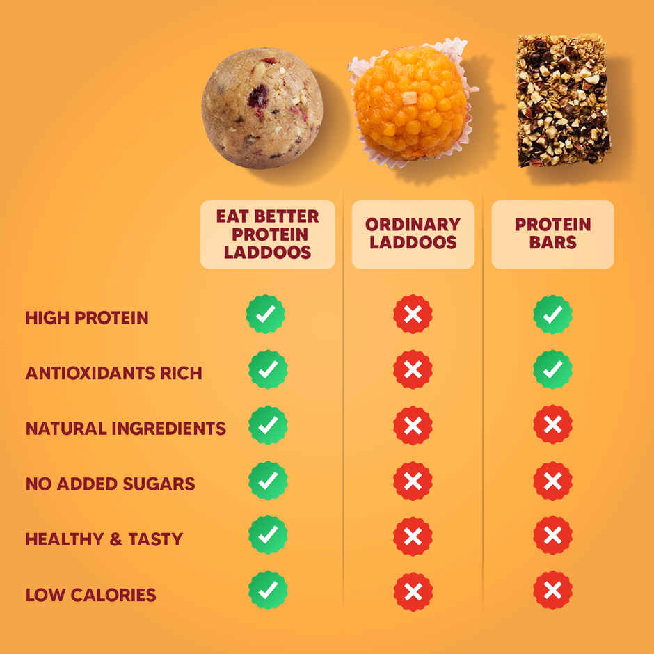 Eat Better Co - Protein Laddu - Peanut Cranberry