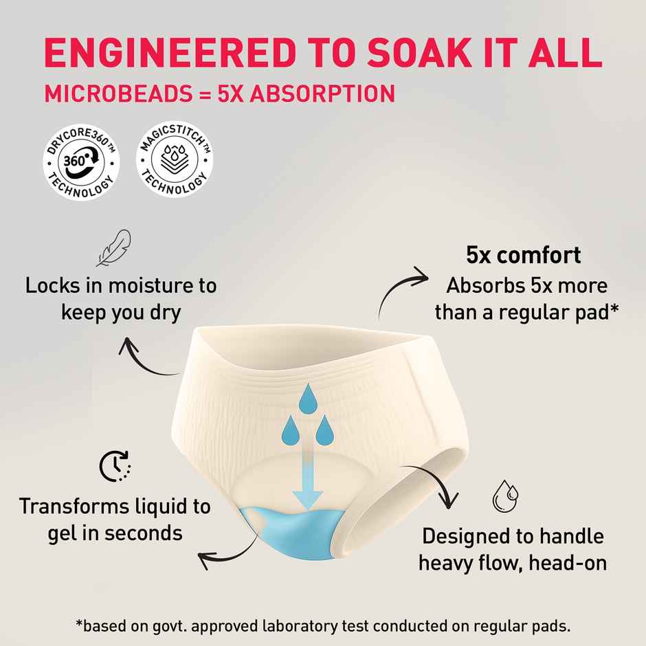 Sirona Comfy Full Coverage Disposable Period Panties S-M | Ultra-Absorbent | Leak-proof Protection